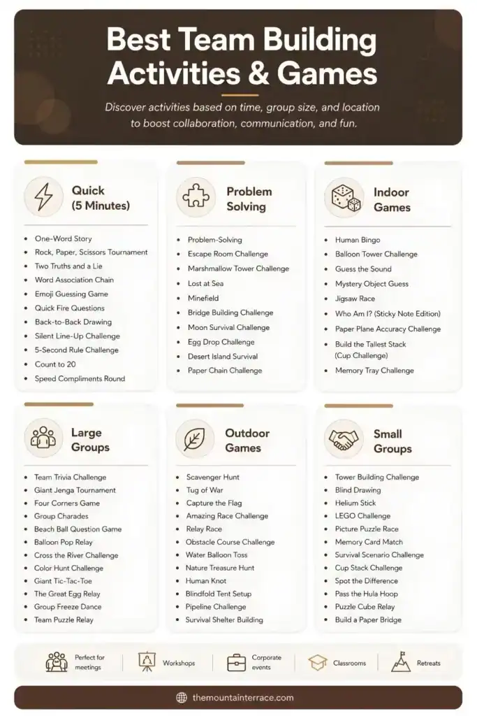 Best team building activites & games