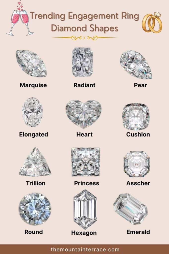 Trending Engagement Ring Diamond Shapes